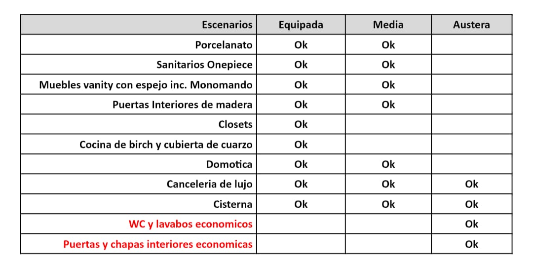 Privada de 37 Casas en venta en Altum Agua Caliente, privada en Hacienda Agua Caliente con modelos desde 178 m² en Tijuana - Foto 31 de 32